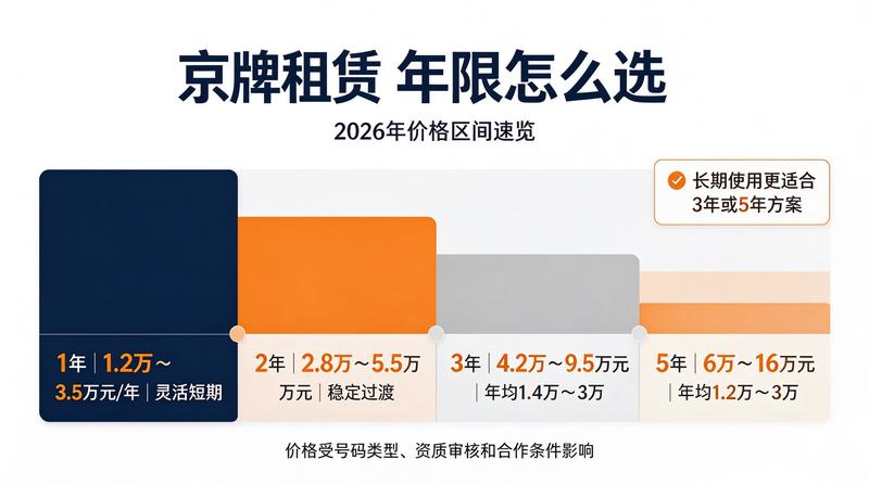 吉祥号车牌拍卖